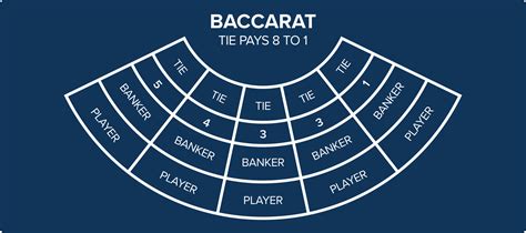 Baccarat Strategy: The Best Ones Updated .
